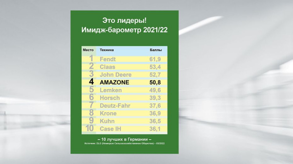 Имидж-барометр DLG 2021/2022